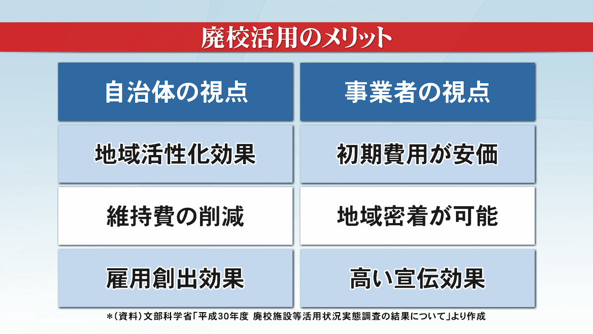 地域を元気にする「廃校活用」