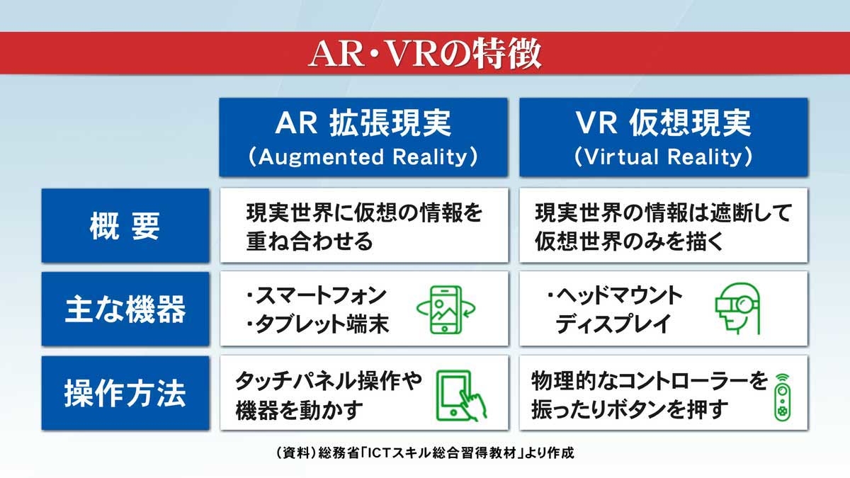 AR・VRの特徴