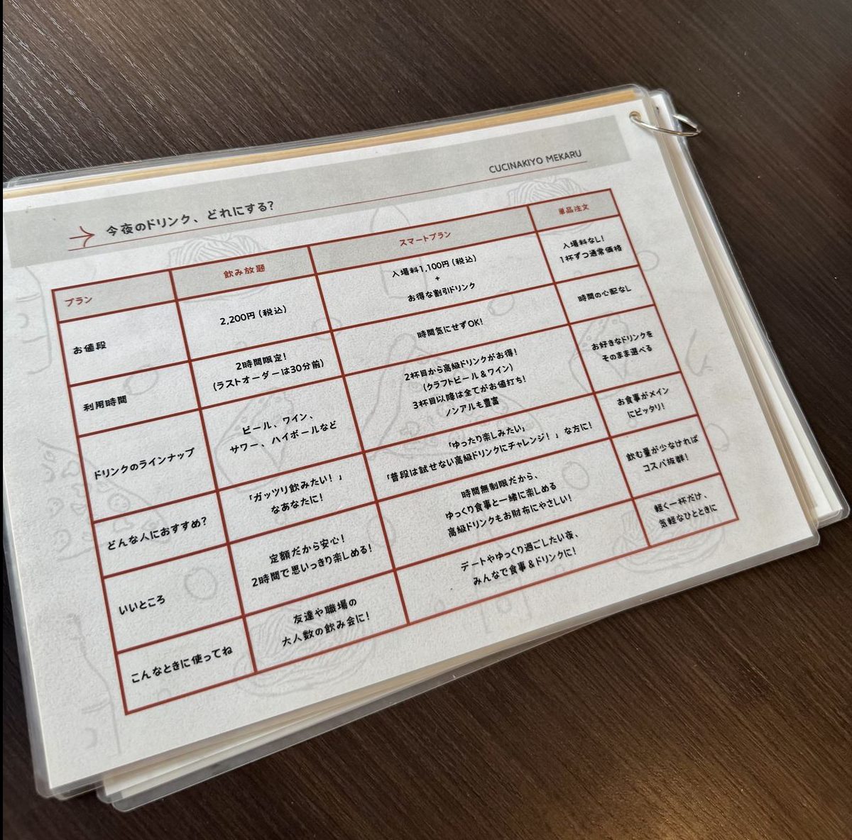 隠れ家イタリアンで笑いとピッツァが止まらない夜「Cucina KiYO(クッチーナ キヨ)」~キャンヒロユキの「とー、飲み歩きやってみよう」〜