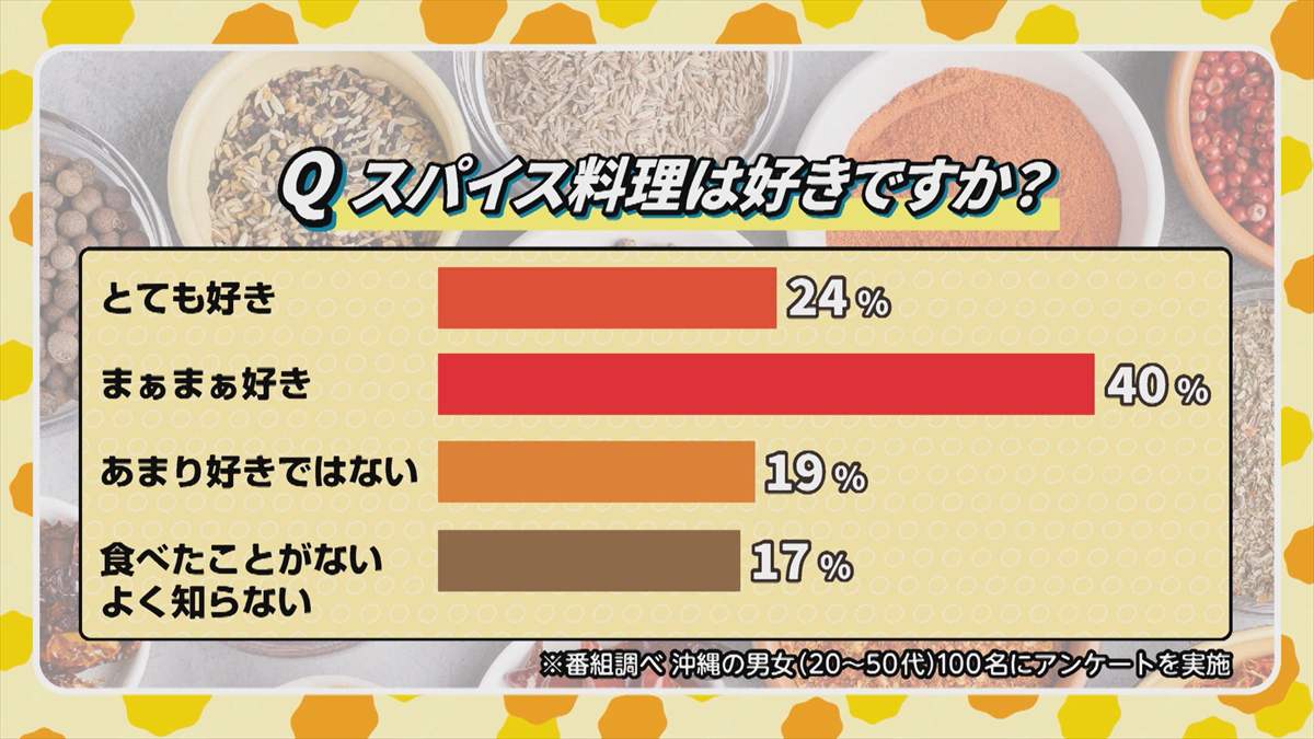 ウィンウィン　2025年7月20日放送