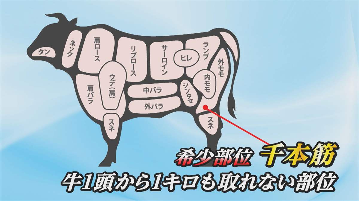 ウィンウィン 2025年8月24日放送