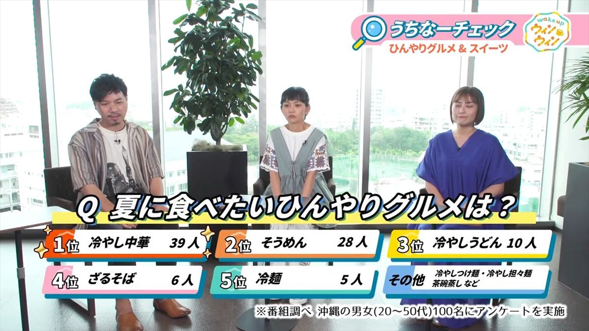 ウィンウィン 2025年8月10日放送