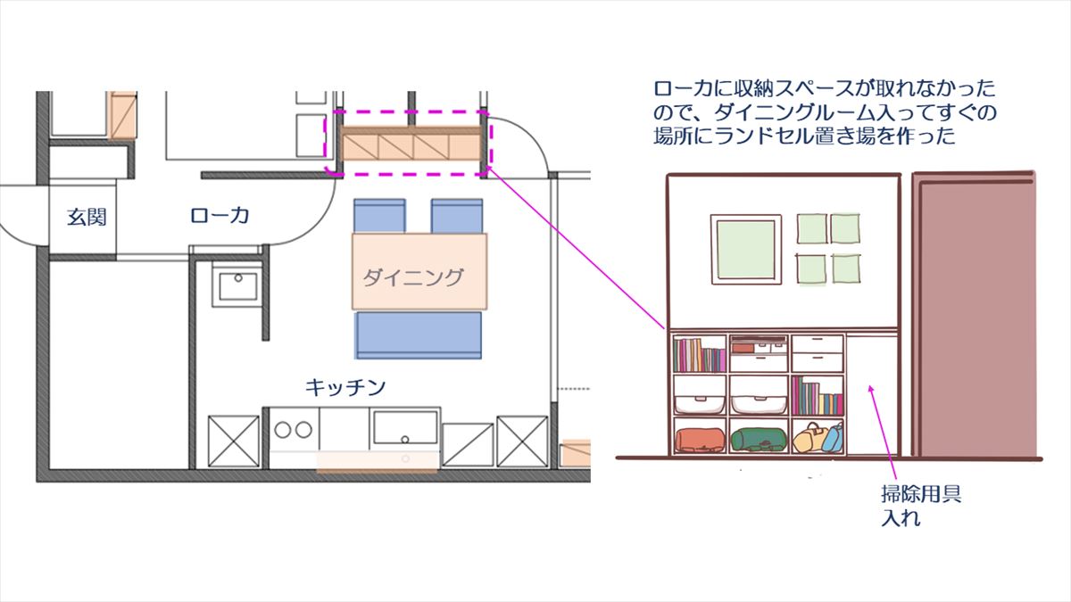 「片づけなさい!」はもう言わない!子どもが自分で片づけられるおうちづくり【住まいコンサルタントまえうみさきこのお部屋の上手な使いかた】
