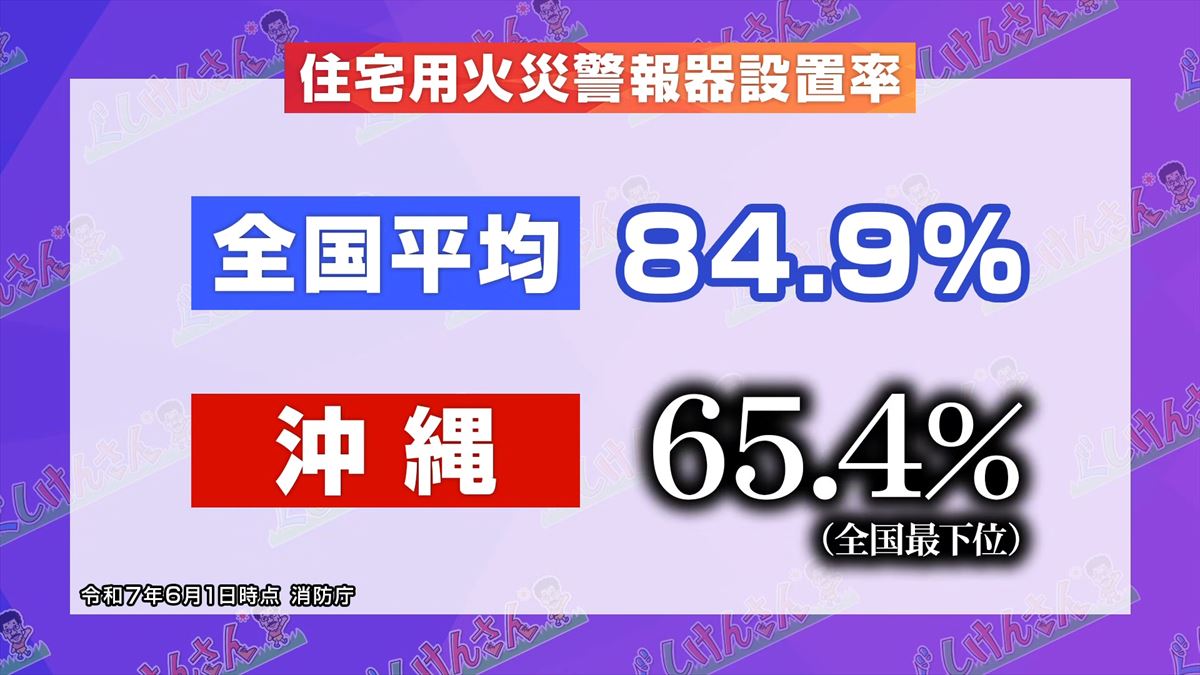 「なんで料理番組見てるの？」具志堅用高が思わずツッコミ！？命を守る消防の裏側に潜入！【ぐしけんさん】