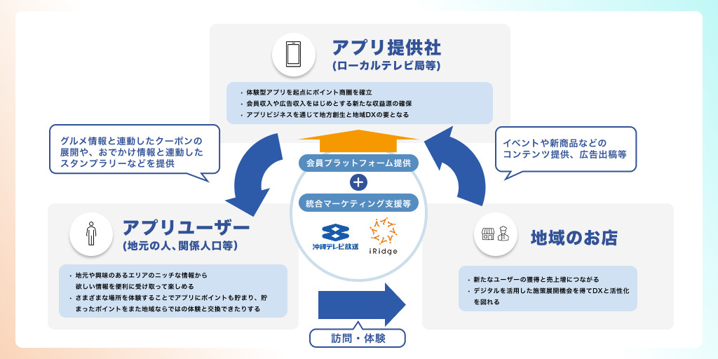 ”新しいメディア”のカタチ。地元の“好き”をつなぎ、育てる「地域を元気にするエンジン」とは？ローカルメディアの存在意義に挑戦
