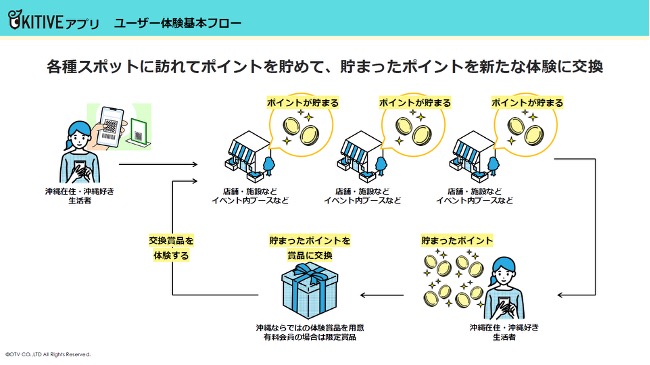 ”新しいメディア”のカタチ。地元の“好き”をつなぎ、育てる「地域を元気にするエンジン」とは？ローカルメディアの存在意義に挑戦
