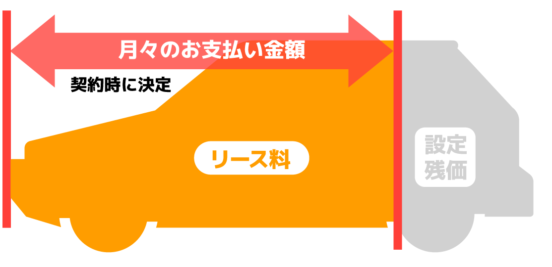 “車なし”の沖縄移住者、新車カーリース「スーパー乗るだけセット」をガチ検討！ どこまでコミコミ定額？ 購入とどっちがお得？ 全部聞いてみた