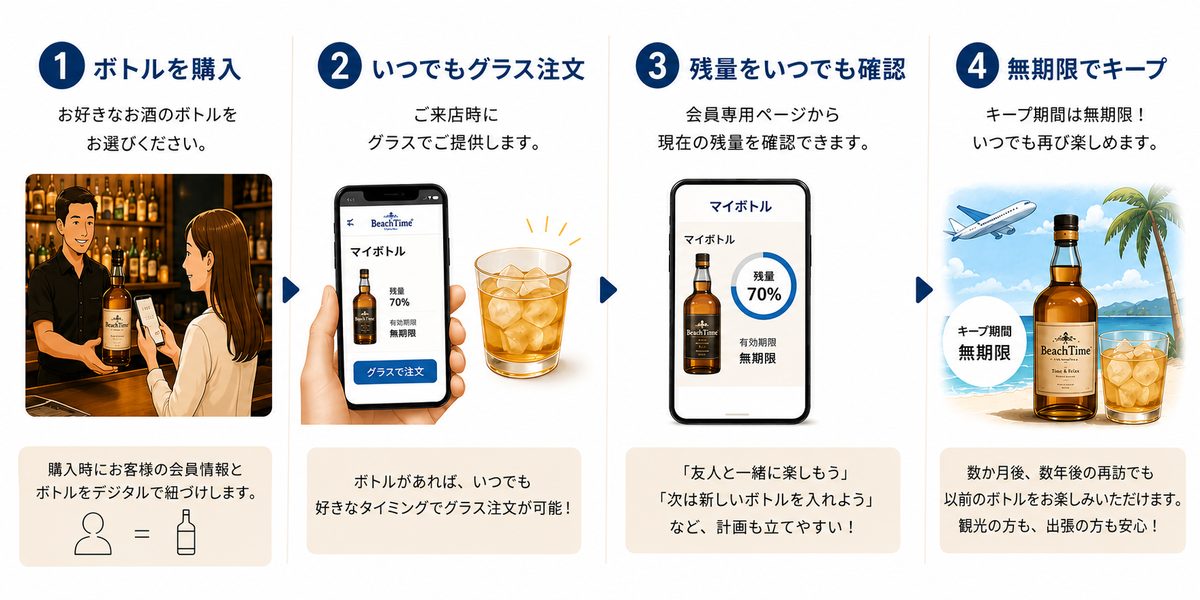 毎日帰りたくなる隠れ家オアシス！「cafe&bar BeachTime（ビーチタイム）」の絶品パスタと厚切りフレンチトーストで日常を忘れるチルタイムはいかが？（那覇市）