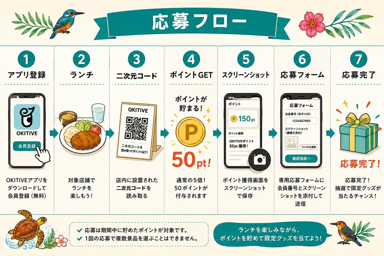 「腹が減っては仕事はできぬ！！」7月27日（月）〜那覇ランチキャンペーン開催！クーポン・ポイント5倍・限定グッズが当たる12日間