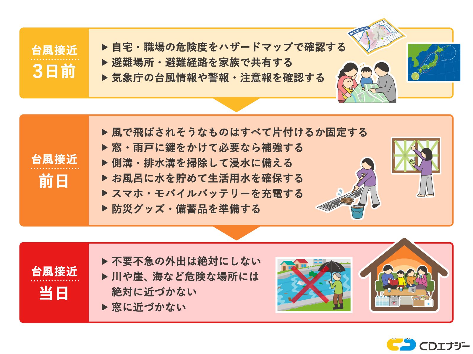 台風が来る前に何をする？3日前から当日までの備えをチェック！