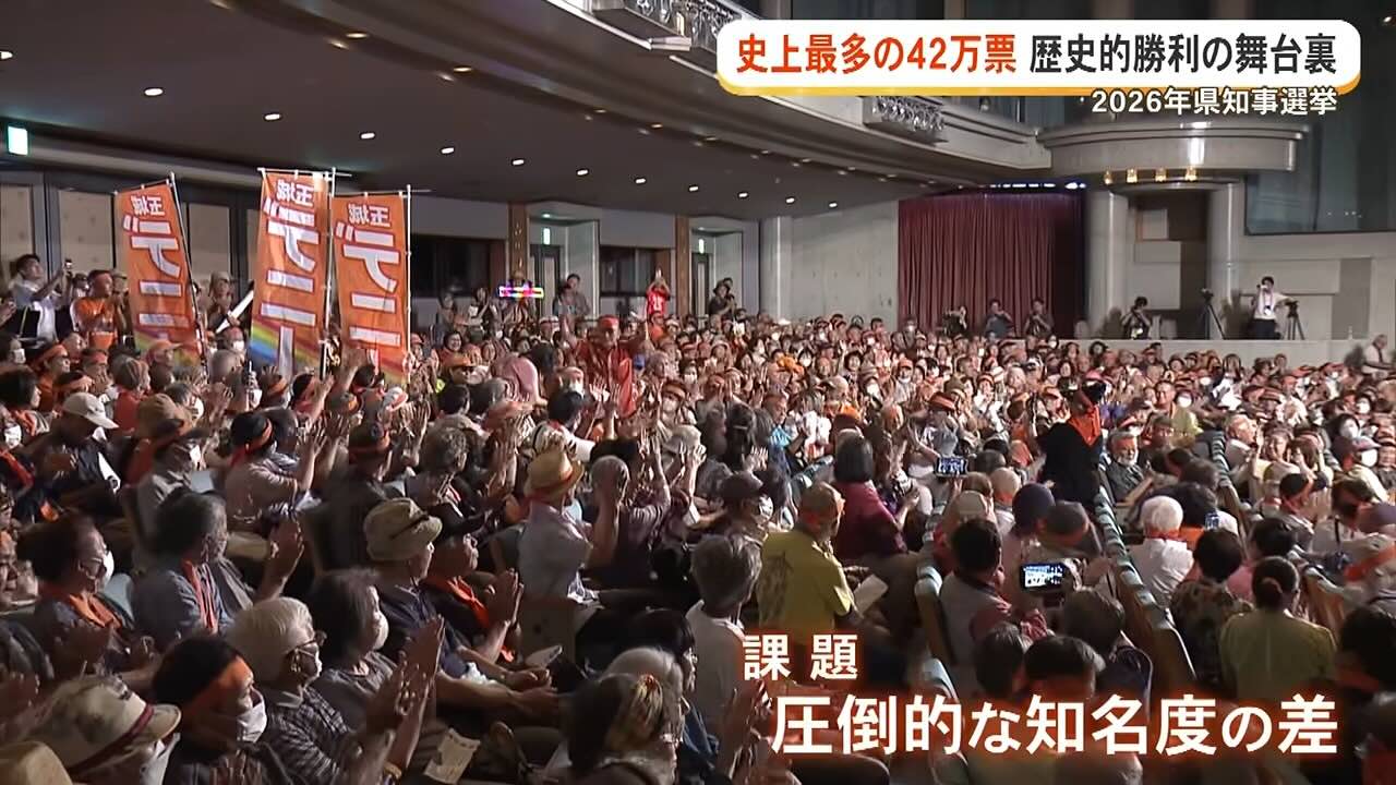 ”保守のオール沖縄”　沖縄県知事選で古謝玄太氏はいかにして「14万票差」を生んだのか