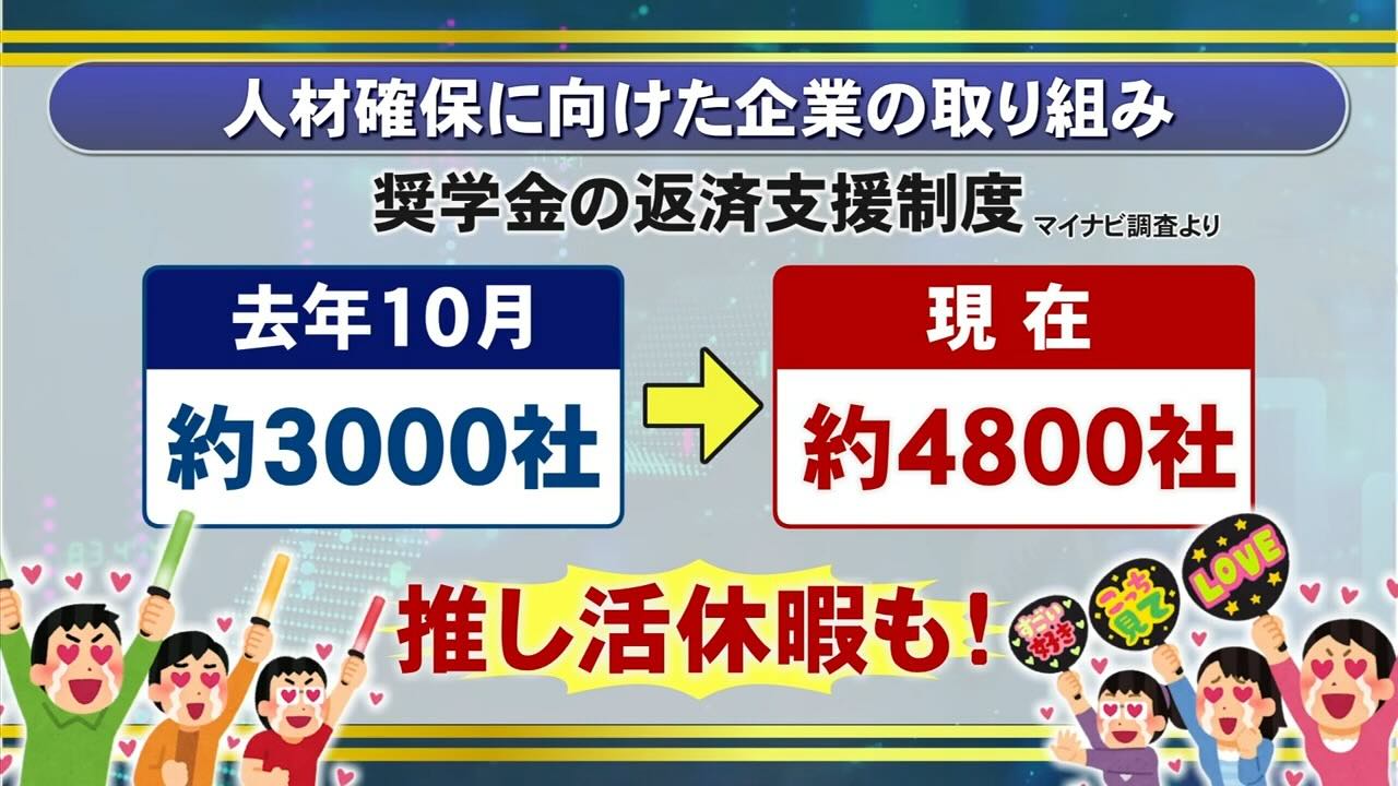 就活する若者たちはどんな企業を選んでいるのか　多様化する条件、共通するのは「自分の人生をどう生きるか」