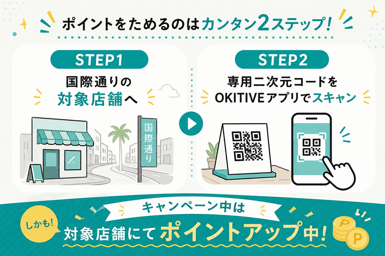 OKITIVE MARKET